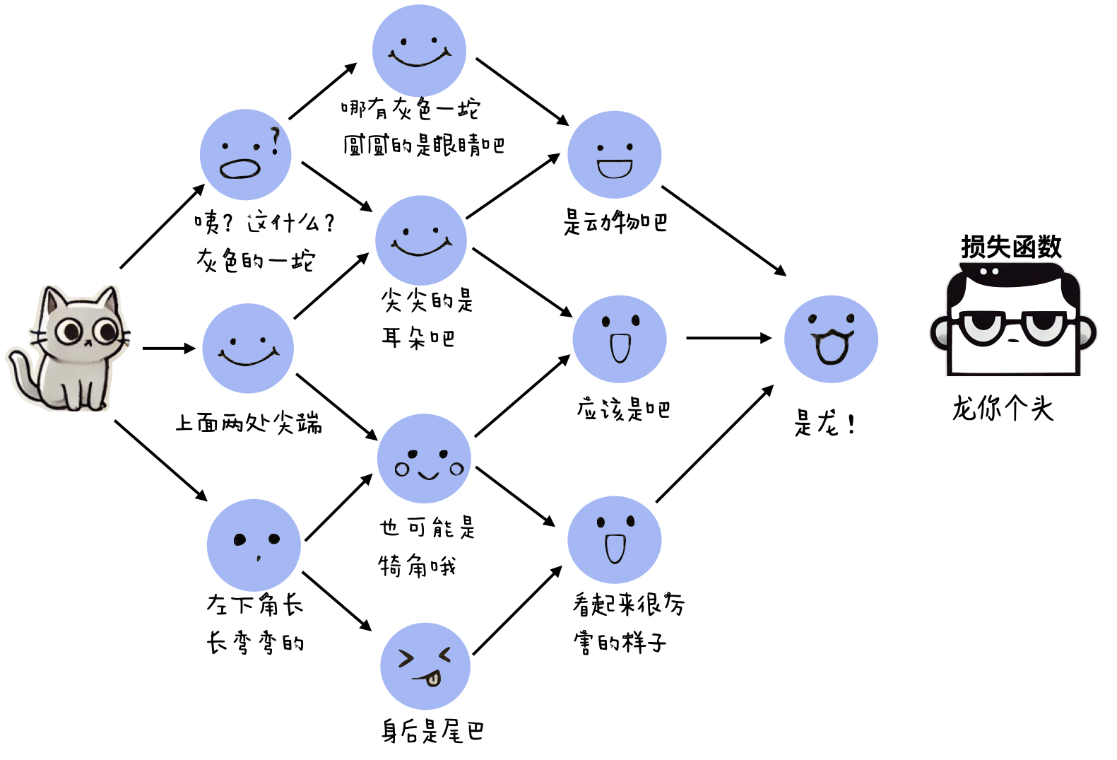 幽默配图，轻松学不枯燥