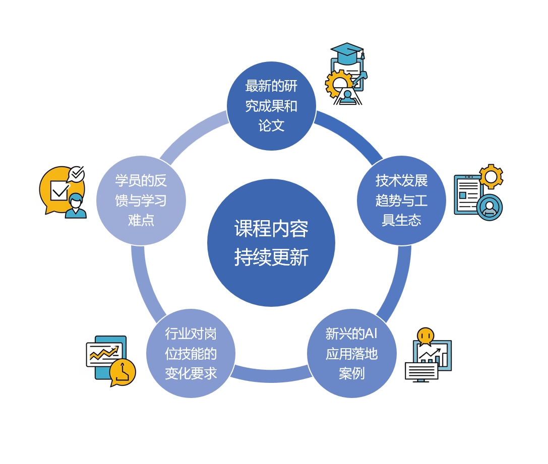 持续更新，一次购买值回票价